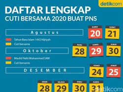 SKB 3 Menteri Cuti Bersama 2020 Terbaru Lengkap