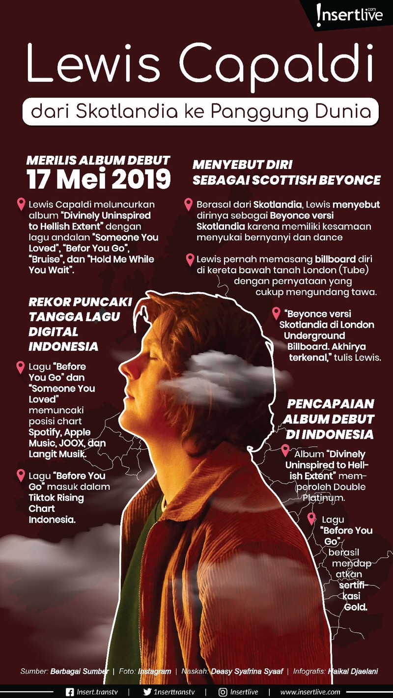 Musisi asal Glasgow&comma; Skotlandia&comma; mencuri perhatian dunia lewat lagu bertajuk &OpenCurlyDoubleQuote;Someone You Loved&rdquo;