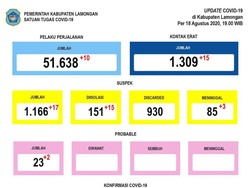 Jika Obat COVID-19 Unair Dapat Izin Edar, Lamongan Minta Diprioritaskan