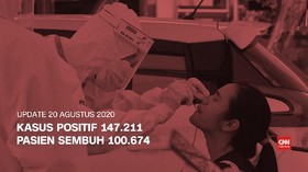 VIDEO: 20 Agustus, Pasien Sembuh Tembus 100 Ribu Orang