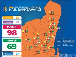 Tembus 114 Pasien COVID-19, Diduga Ada Kluster Baru dari Ponpes Banyuwangi