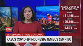 VIDEO: Update Corona 22 Agustus: Positif 151. 498