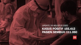 VIDEO: 24 Agustus, Pasien Sembuh Bertambah 3.560 Orang