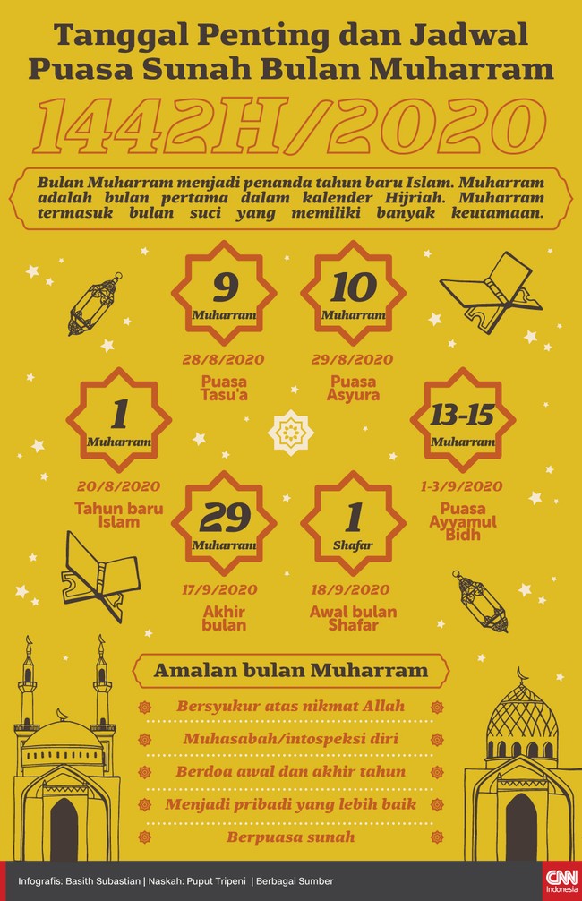 2021 bulan muharram Muharram, Bulan