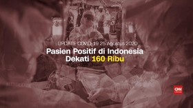 VIDEO: Kasus Positif Corona Tembus 157.859 Per 25 Agustus