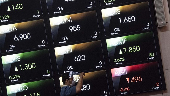 Indeks Harga Saham Gabungan (IHSG) ditutup di level 6.711 pada Senin (15/5). Indeks saham menguat 3,97 poin atau naik 0,06 persen dari perdagangan sebelumnya.