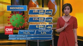 VIDEO: Update Corona 26 Agustus: 160.165 Kasus Positif