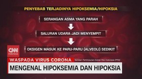 VIDEO: Mengenal Hipoksemia dan Hipoksia