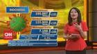 VIDEO: Terus Naik, Update Corona 28 Agustus: 165.887 Positif