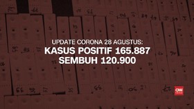 VIDEO: Lonjakan Kasus Tertinggi, Total Kasus Positif 165.887