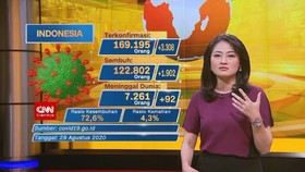VIDEO: Update Corona 29 Agustus: Kasus Positif Tambah 3.308