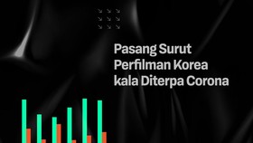 INFOGRAFIS: Pasang Surut Perfilman Korea kala Diterpa Corona