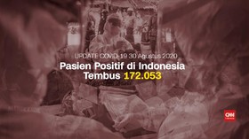 VIDEO: Pasien Covid-19 RI Tembus 170 Ribu Per 30 Agustus