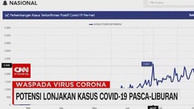 VIDEO: Liburan Berujung Peningkatan Kasus Covid-19