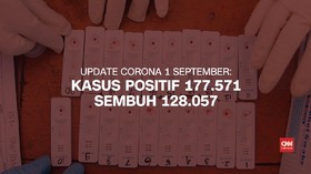 VIDEO: 1 September, Kasus Positif Corona Capai 177.571