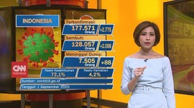 VIDEO: Update Corona 1 September: 177.571 Positif