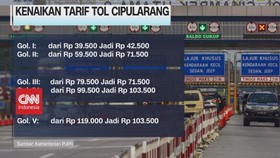 VIDEO: Penyusaian Tarif Tol Cipularang & Padaleunyi