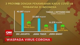 VIDEO: Sebaran Covid-19 di Indonesia