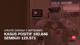 VIDEO: Bertambah 3.075, Kasus Positif Covid Tembus 180 Ribu