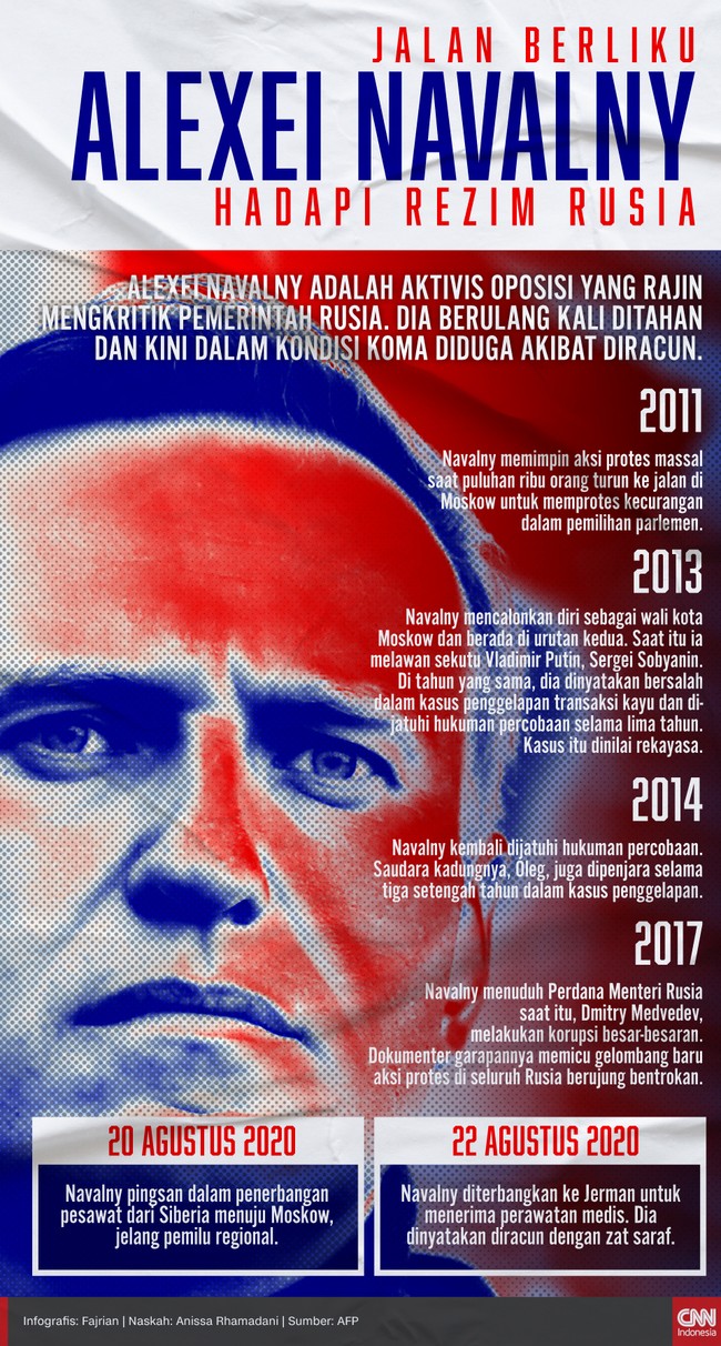 Alexei Navalny adalah aktivis oposisi yang rajin mengkritik pemerintah Rusia dan kini dalam kondisi koma diduga akibat diracun.