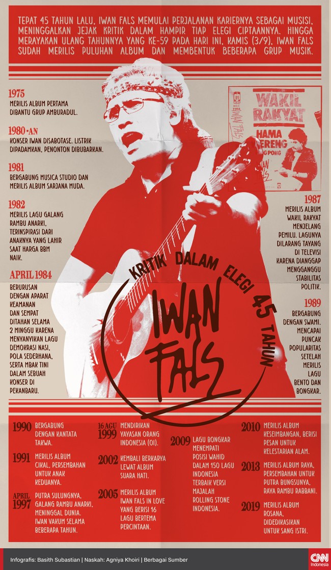 Tepat 45 tahun lalu, Iwan Fals memulai perjalanan kariernya sebagai musisi, meninggalkan jejak kritik dalam hampir tiap elegi ciptaannya.