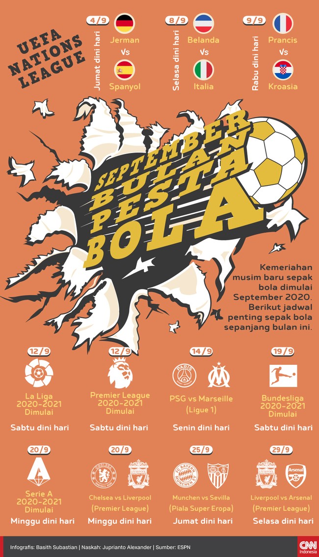 Kemeriahan musim baru sepak bola dimulai September 2020. Berikut jadwal penting sepak bola sepanjang bulan ini.
