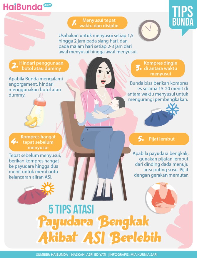 Mengatasi Ketiak Bengkak Saat Menyusui Dengan Mudah: Solusi Ampuh Dan Praktis 5 Tips Atasi Payudara Bengkak Akibat ASI Berlebih