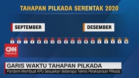 VIDEO: Garis Waktu Tahapan Pilkada 2020
