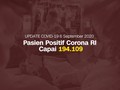 VIDEO: Kasus Positif Corona Capai 194.109 Per 6 September