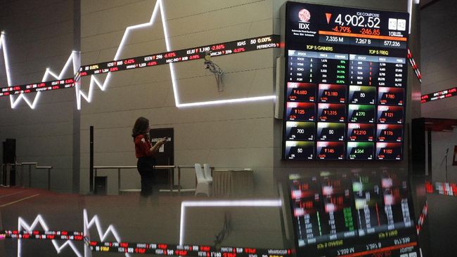 Viral Beli Saham Pakai Utang