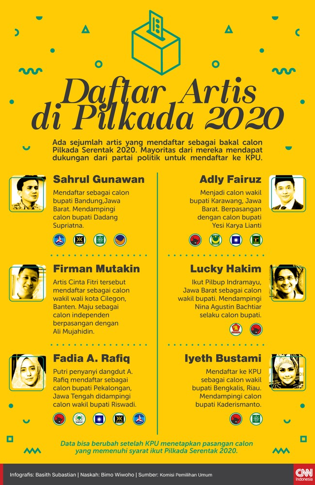 Ada sejumlah artis yang maju di Pilkada Serentak 2020. Mayoritas artis-artis ini maju berbekal dukungan partai politik.