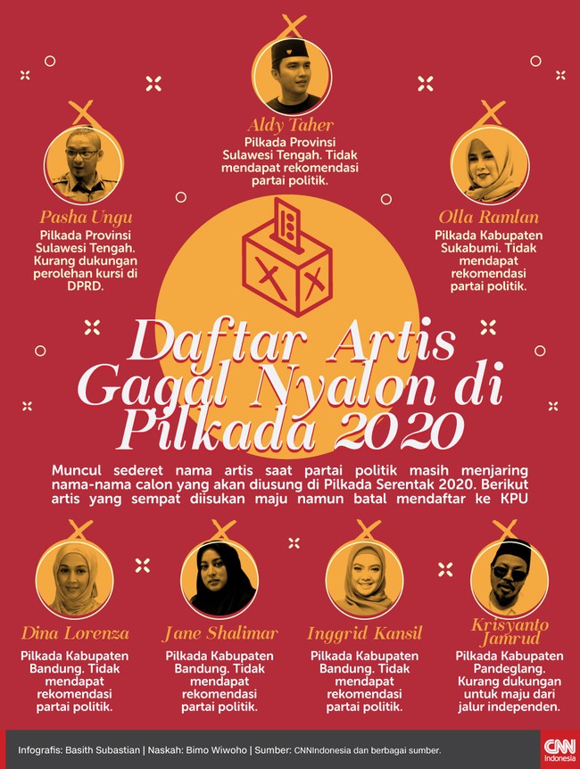 Infografis Daftar Artis Gagal Nyalon Pilkada 2020