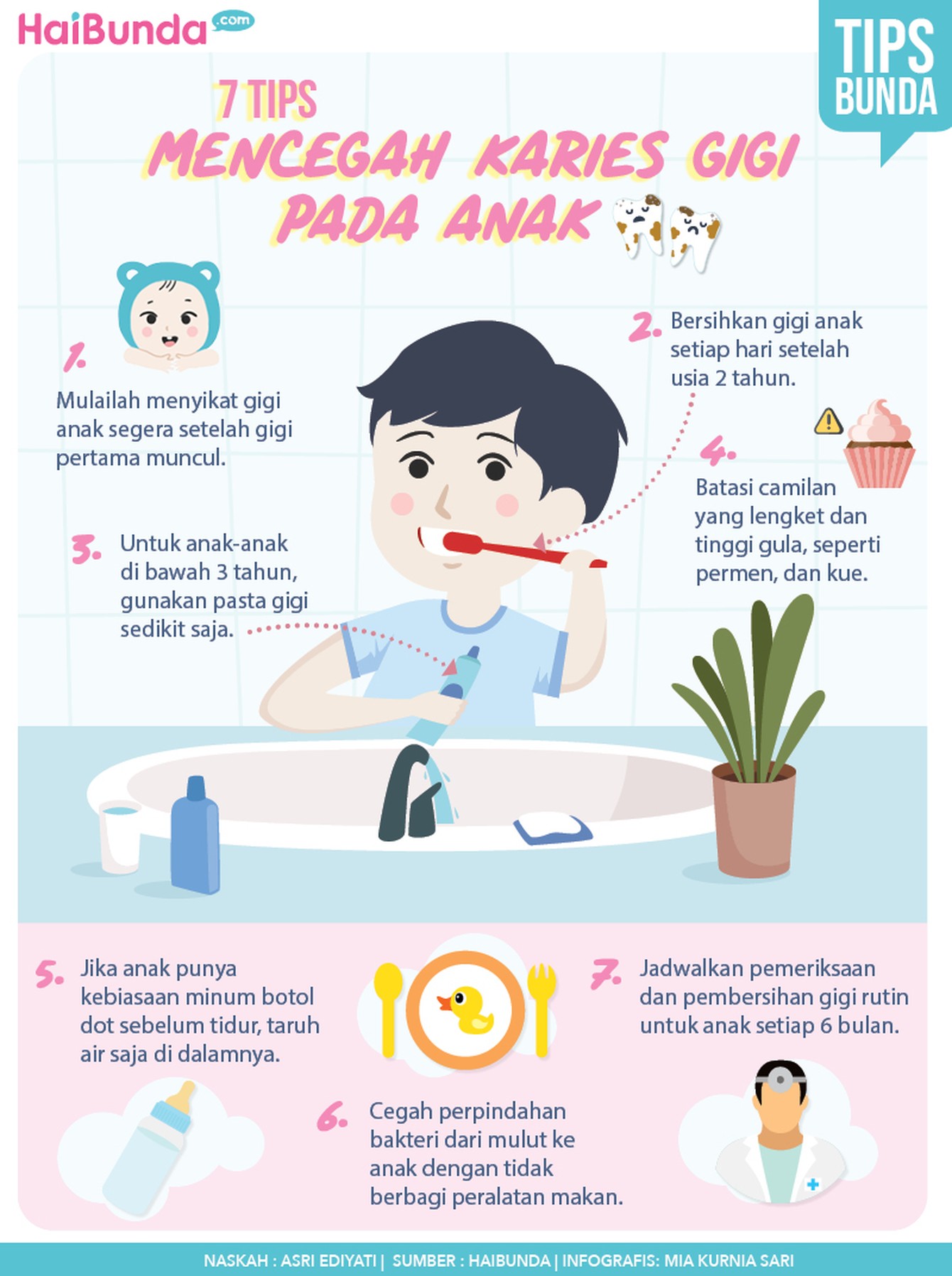 Infografis gigi karies Infografis gigi karies