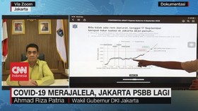 VIDEO: Covid-19 Merajalela, Jakarta PSBB lagi