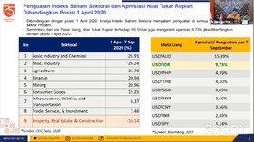 VIDEO: Anies Rem Mendadak, IHSG Anjlok