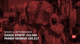 VIDEO: 11 September, 3.737 Kasus Baru, Pasien Sembuh 150 Ribu