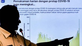 PSBB DKI Jilid II dan Tingkat Kematian yang Terus Merangkak