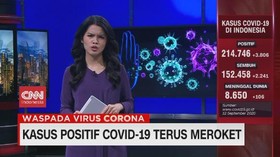 VIDEO: Bertambah 3.806, Kasus Positif Covid-19 Terus Meroket