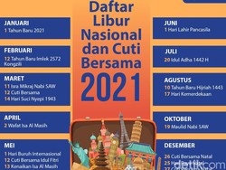 Daftar Hari Libur Nasional 2021 dan Cuti Bersama, Paling Banyak di Bulan Mei