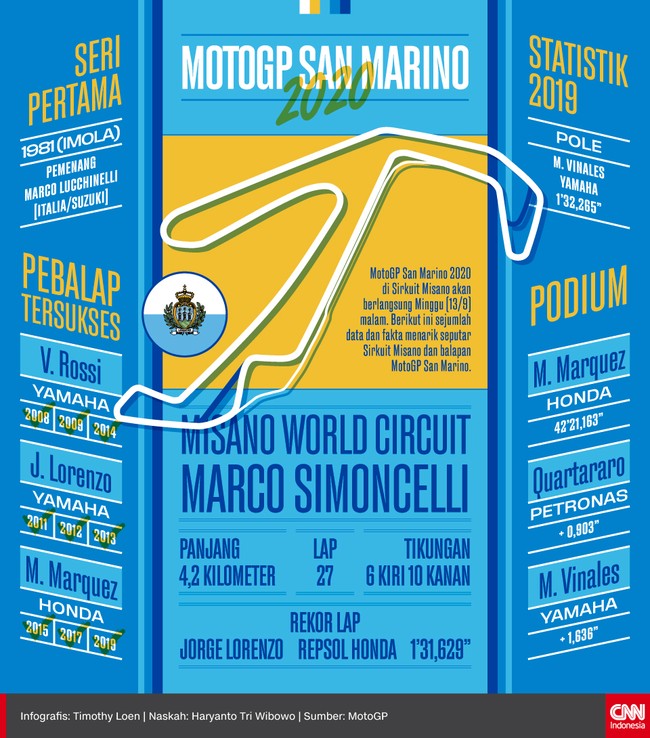 MotoGP San Marino memiliki sejumlah data dan fakta yang menarik disimak jelang balapan di Sirkuit Misano, Minggu (13/9).