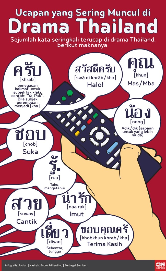 Infografis Ucapan Yang Sering Muncul Di Drama Thailand