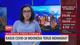 VIDEO: Tambah 3.636, Kasus Covid-19 Indonesia Terus Meningkat