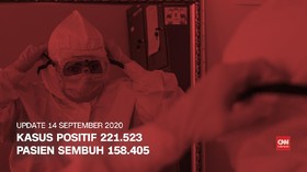 VIDEO: 14 September, Kasus Positif Covid Capai 221 Ribu