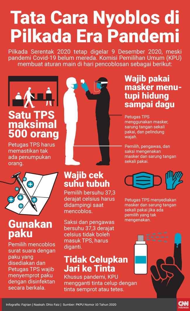 Ada sejumlah aturan khusus bagi masyarakat yang datang ke TPS pada 9 Desember mendatang.