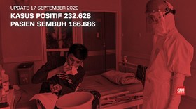 VIDEO: Kasus Baru 3.635, Total Kasus Covid-19 232 Ribu