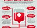 INFOGRAFIS: Istilah-istilah dalam Donor Darah