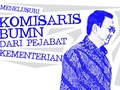 INFOGRAFIS: Menelusuri Komisaris BUMN dari Kementerian