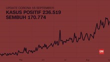 VIDEO: 18 September, Total Kasus Positif Corona 236.519