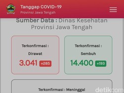 Update Corona di Jateng 18 September: 19.210 Positif, 1.769 Meninggal