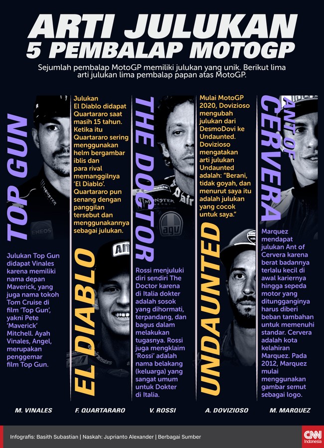 Sejumlah pembalap MotoGP memiliki julukan yang unik. Berikut arti julukan lima pembalap papan atas MotoGP.